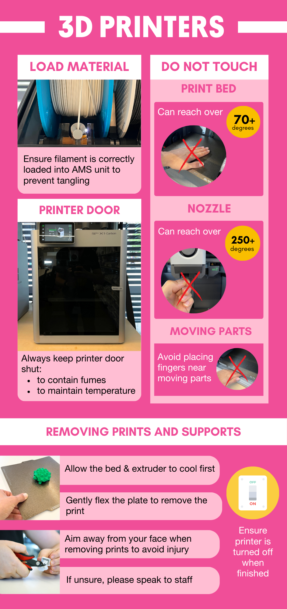 3D Printers Infographic - The text version of the induction is under the infographic